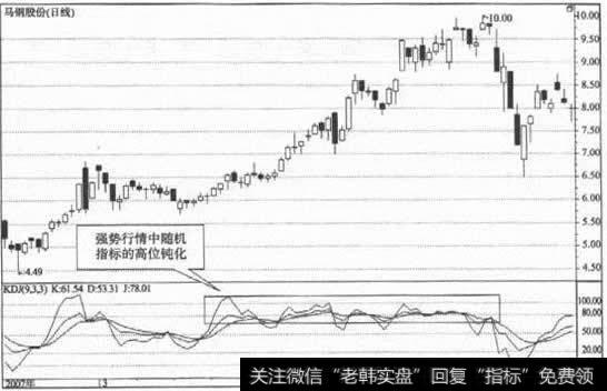 在强势行悄中随机指标的高位饨化不仅不是见顶信号，反而是买进和持有的依据