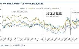 中泰证券资管：牛市标杆券商股 龙头溢价逻辑能不能打动你？