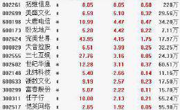 12月25日板块复盘：拥抱传媒板块核心资产龙头 三条投资主线备受机构关注！（附图表）