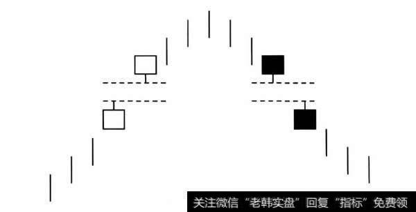 高位岛型反转形态