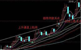 [凯恩斯看股市]ST被爆炒要小心，科技：芯片与MCLL股飘红