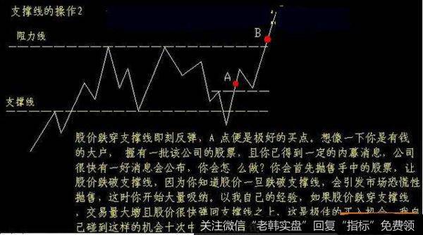 波段帐户调一下仓