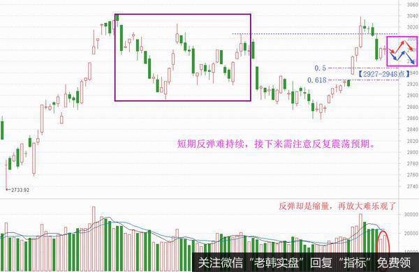 遇阻迹象明显，夹心饼要会吃