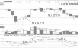 什么是KDJ指标？周线指有哪些得到方法？