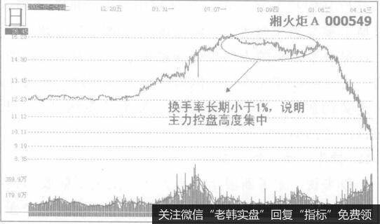 技术分析的目标是什么？如何衡量多空双方的力量？