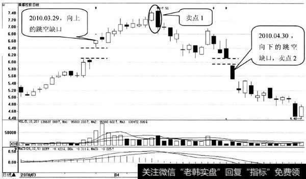 美都控股日K线（复权)