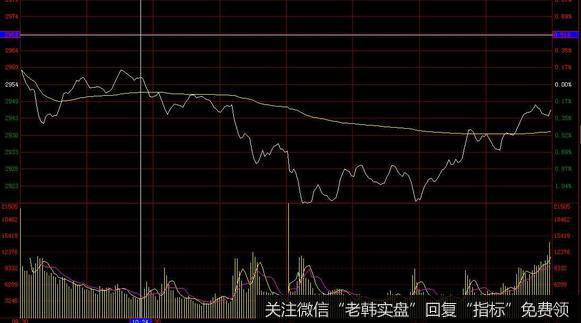 郭施亮最新股市消息：<a href='/scdx/289945.html'>沪指</a>3000点上下11次，3000点迟迟未能站稳，说明了什么问题？