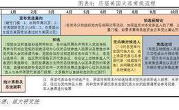 任泽平股市最新相关消息：美国总统大选（上）各参选人主张