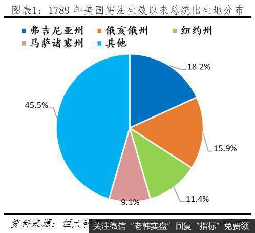 任泽平<a href='/caijunyi/290233.html'>股市</a>最新相关消息：美国总统大选（上）各参选人主张1