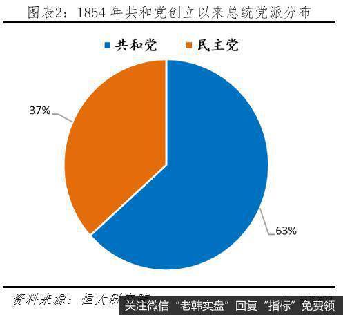 任泽平股市最新相关消息：美国总统大选（上）各参选人主张2