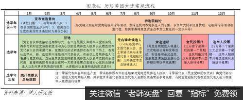 任泽平股市最新相关消息：美国总统大选（上）各参选人主张4