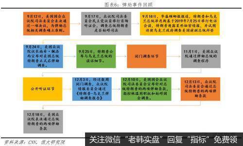 任泽平股市最新相关消息：美国总统大选（上）各参选人主张6