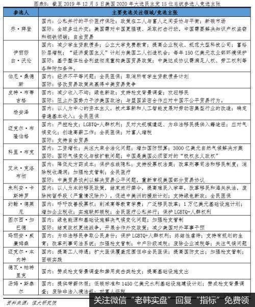 任泽平股市最新相关消息：美国总统大选（上）各参选人主张8