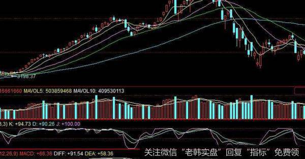 猎豹实盘：震惊！标题想不出来了……