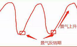 鹰眼实盘：这家Ａ股公司刷爆朋友圈！