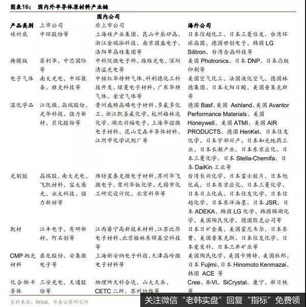 鹰眼实盘：这家Ａ股公司刷爆朋友圈！