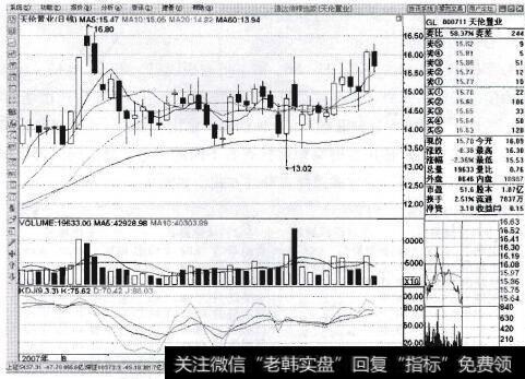 图9-8综合窗口