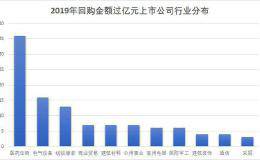 年内回购金额同比增逾1.5倍 308家公司回购过亿元