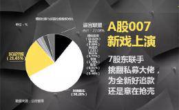 A股“007壳王”大战：7股东联手阻击900亿私募大佬