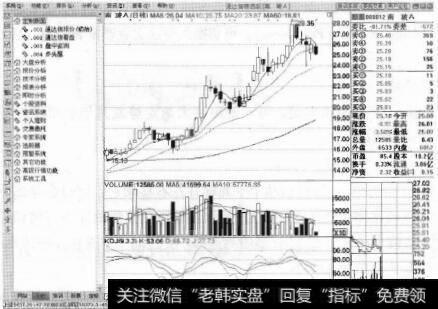 图9-9 功能树窗口