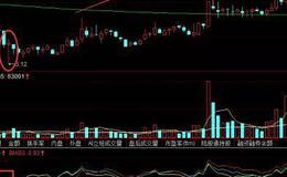 <em>股票知识大全</em>丨BIAS指标买入形态分析，BIAS指标超卖形态案例分析