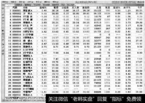 图9-10 通达信行情窗口