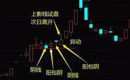 股票入门讲解丨炒股时被套住怎么办？九典制药被套时解套的过程