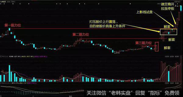 九典制药在2017年11月到次年5月的走势图