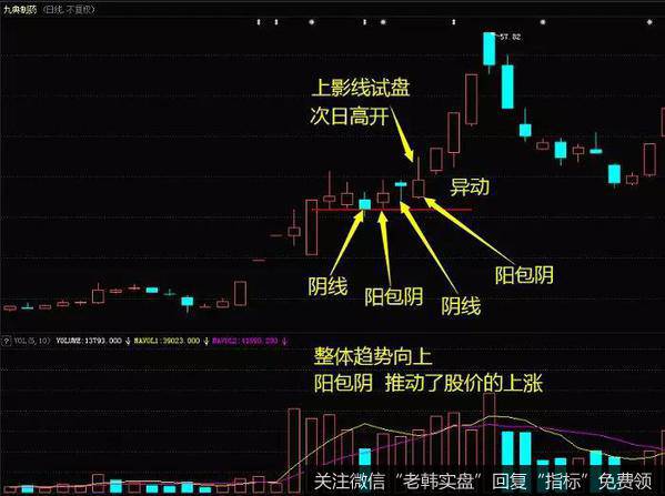 选择股票入市拉伸震荡再拉升<a href='/cgjq/289638.html'>出货</a>
