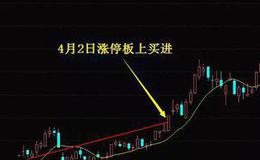 股票入门基础知识丨炒股时股票追涨应当如何操作？股票追涨操作的实战案例