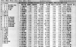 报表分析常用功能解析