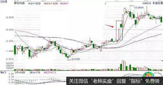 黑鹰高飞形态概念