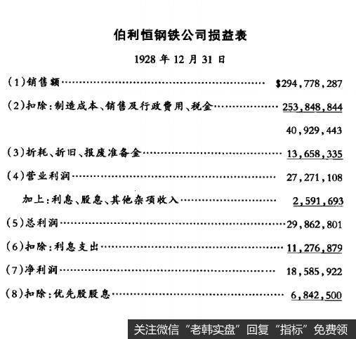 怎样用比率方法分析资产负债表和损益表？