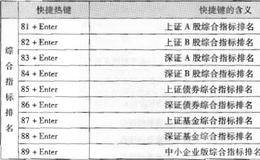 游标跟随的功能分析