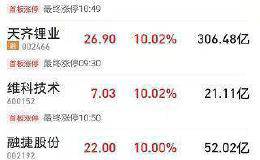 美国传来大消息！2万亿板块炸锅 科技之后这两大主线有望接力