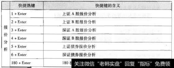 钱龙快捷健一览表1