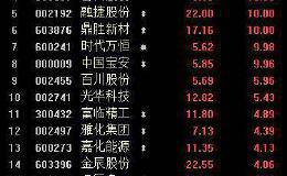 A股得“锂”不饶人 这些牛股强势连板！券商高喊10年10倍净利增长空间