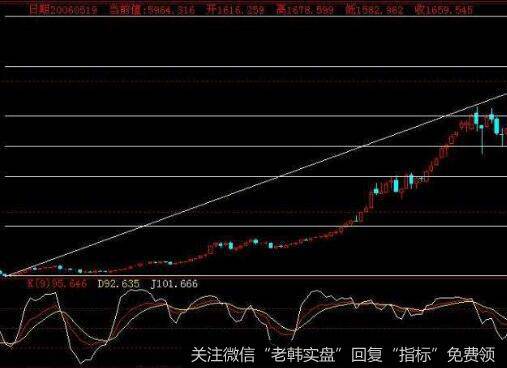 [财务术语]什么是银行股份、基准、应付票据？<a href='/geleiemu/268046.html'>什么是蓝筹股</a>发行、账面值、破产清算价值？