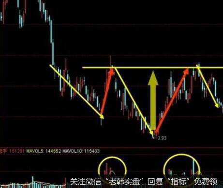 [财务术语]什么是债券、（公司）资本、资本支出、资本化、资本化支出？