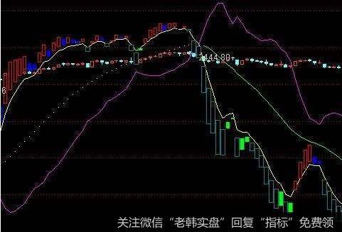 [财务术语]什么是累积投票、流动资产、流动资产价值？什么是流动负债、公司信用债、借方&贷方？