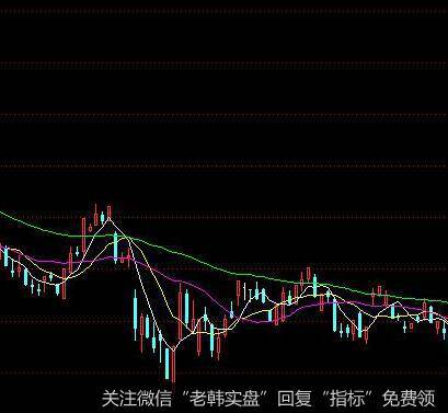 [财务术语]什么是开发费用、折旧准备金、稀释？什么是多样化、股息保障倍数、股息收益率？