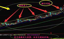 [财务术语]什么是股息凭单、盈利能力、收益率？什么是价格收益比率、实际债务、实际面值？