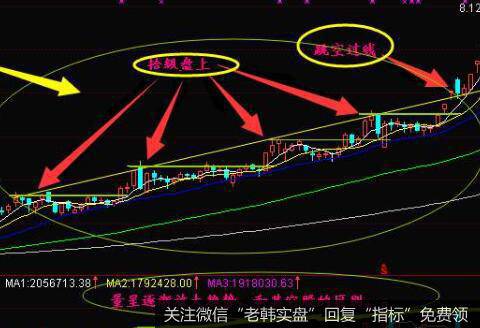 [财务术语]什么是股息凭单、盈利能力、收益率？什么是价格收益比率、实际债务、实际面值？