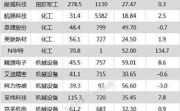 沪指涨0.85% 精测电子、山东药玻等24只个股盘中股价创历史新高