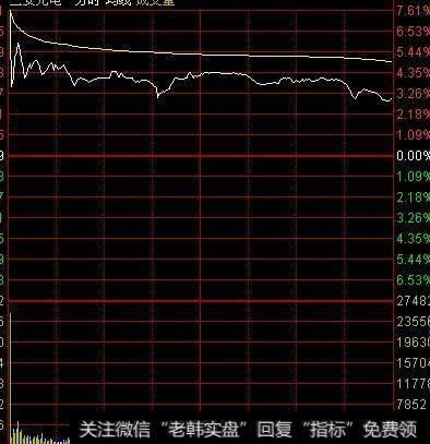 个股动态技术分析功能