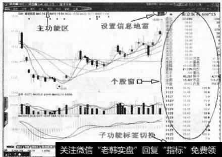 图9-19 同花顺主窗口界面