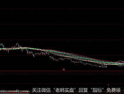 [财务术语]什么是投资信托、连带担保、次级证券、租赁物改良、？