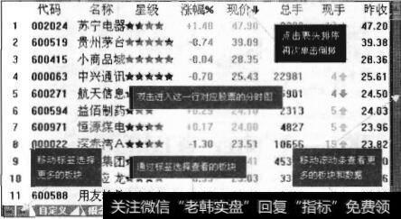 图9-20同花顺综合行情报价表界面