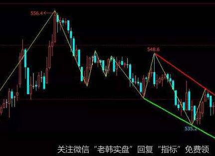 [财务术语]什么是合法投资、财务杠杆效应、清算价值、销售利润率？