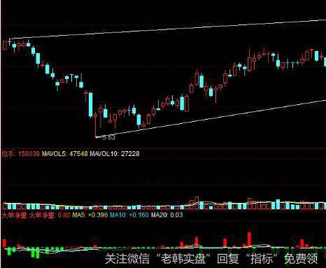 [财务术语]什么是安全边际、保证抵押、快速流动资产净值、净值？